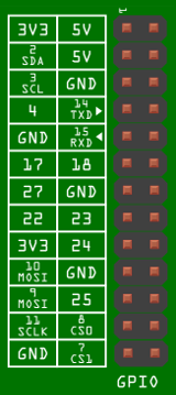 Raspberry Pi GPIO
		pins